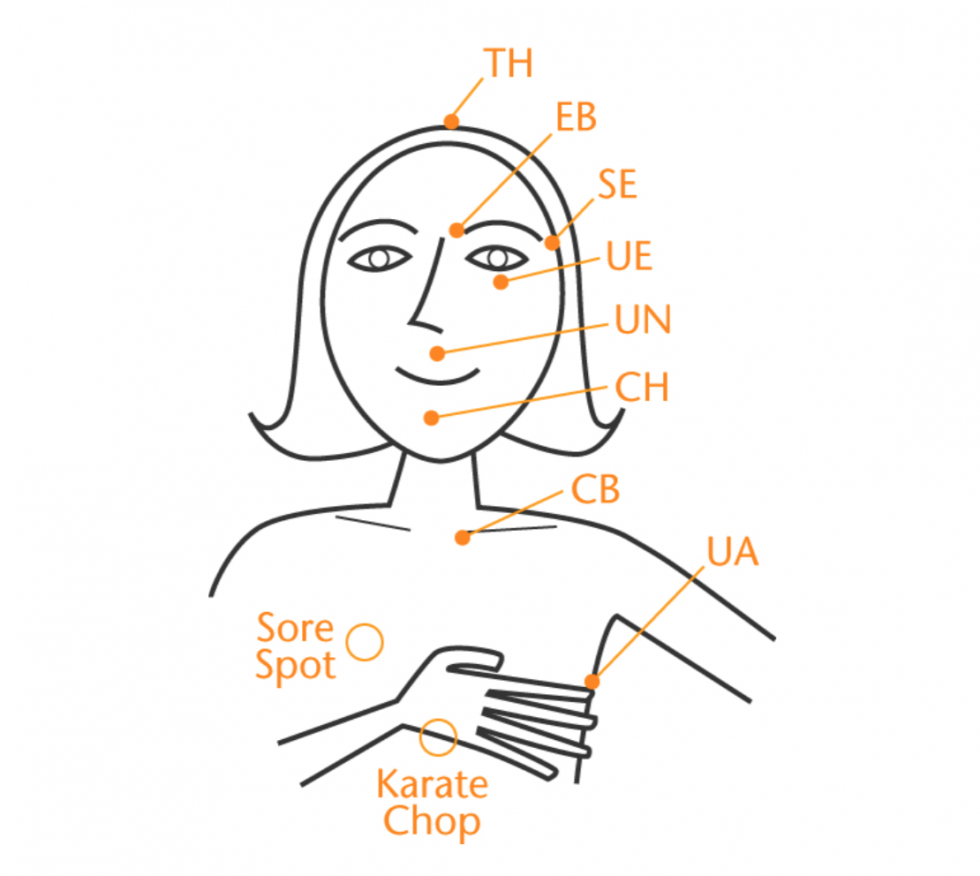 Chest Tapping Worksheet All you need to know about EFT tapping | HappiSoul